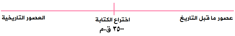 العصور التاريخية العصور التاريخية